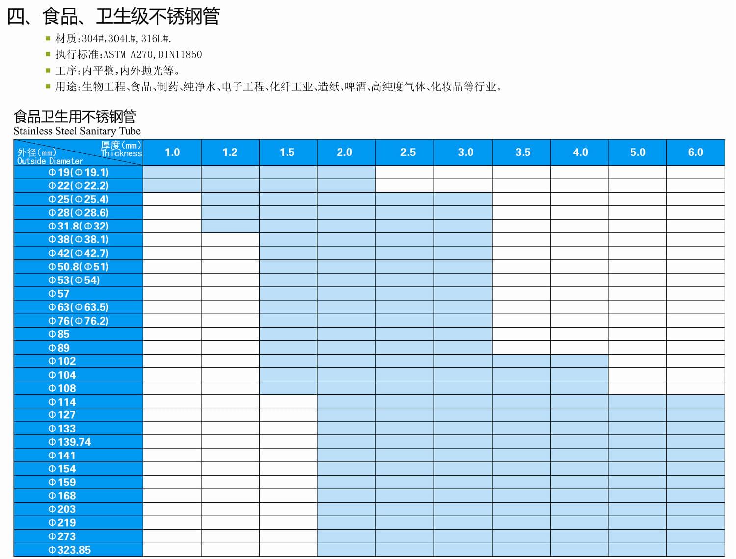 食品卫生级wb万搏(中国)首页官方网站管尺寸规格表