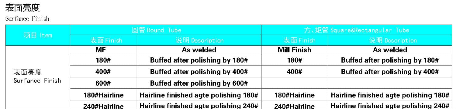 锅炉用wb万搏(中国)首页官方网站管规格表