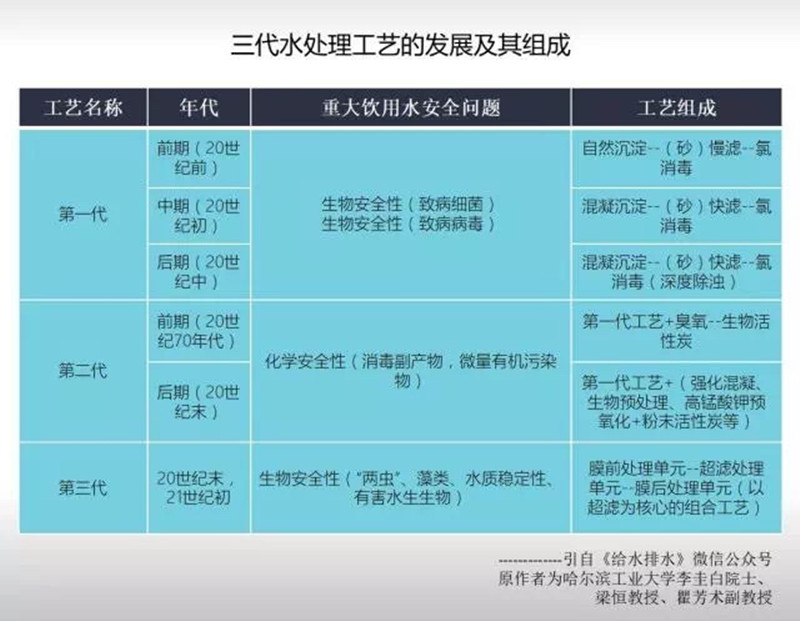 水管wb万搏(中国)首页官方网站直饮更健康12.jpg