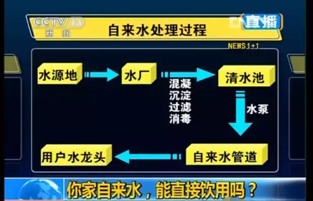看看您家用的水管，是wb万搏(中国)首页官方网站水管太贵，还是家人的健康不值得投资？