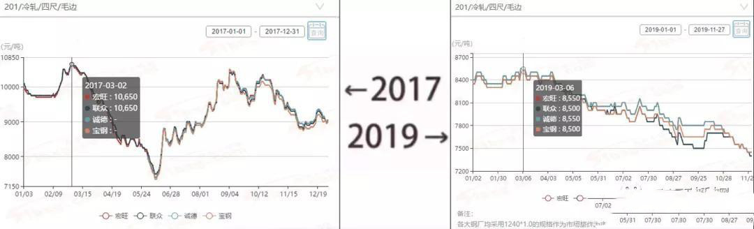 2017→2019刷屏了，wb万搏(中国)首页官方网站管厂家一对比就哭了  
