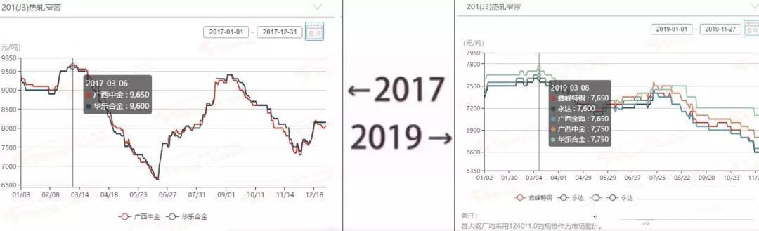 2017→2019刷屏了，wb万搏(中国)首页官方网站管厂家一对比就哭了  