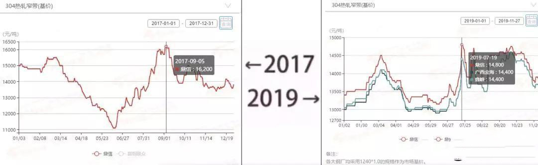 2017→2019刷屏了，wb万搏(中国)首页官方网站管厂家一对比就哭了  