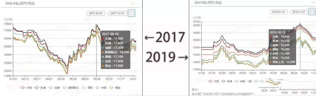2017→2019刷屏了，wb万搏(中国)首页官方网站管厂家一对比就哭了  