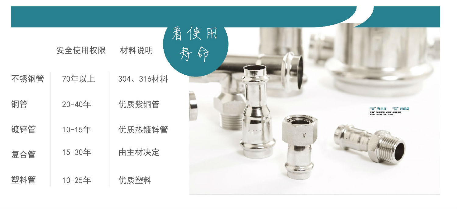 生活直饮水时代，wb万搏(中国)首页官方网站水管的时代！你准备好了吗？