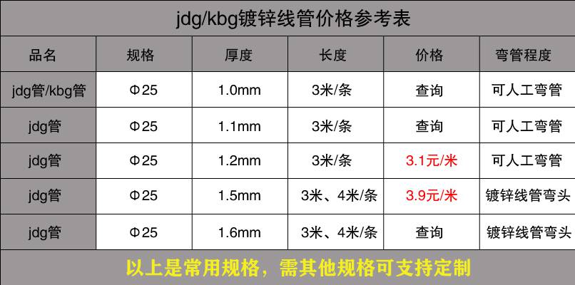 wb万搏(中国)首页官方网站穿线管价格表13.jpg