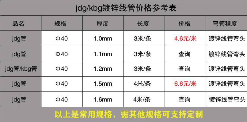 wb万搏(中国)首页官方网站穿线管价格表14.jpg