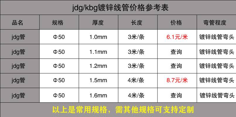 wb万搏(中国)首页官方网站穿线管价格表15.jpg
