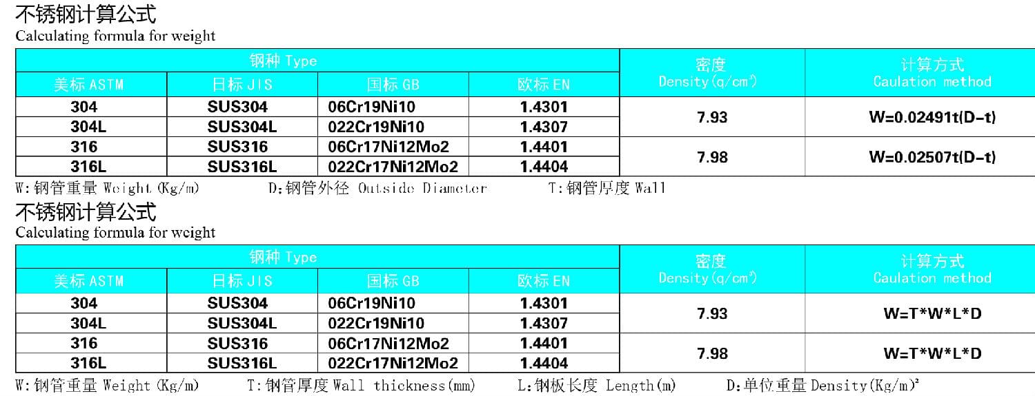 wb万搏(中国)首页官方网站管材理论重量计算公式