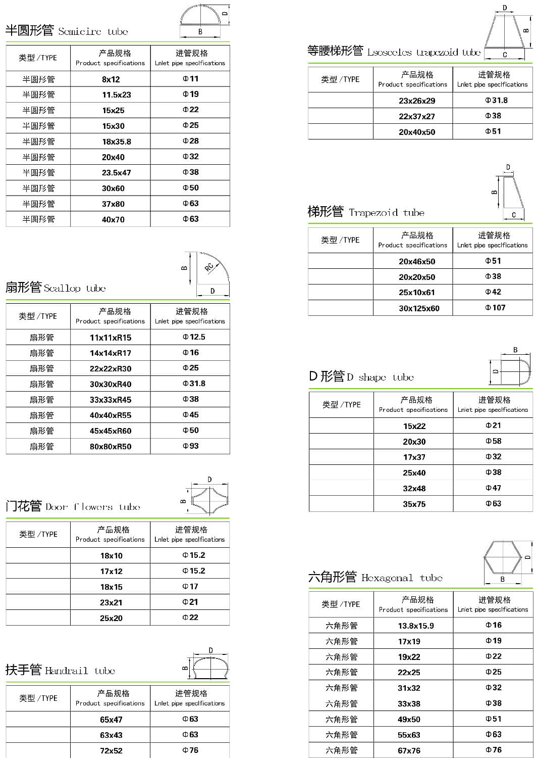 wb万搏(中国)首页官方网站异型管规格尺寸表