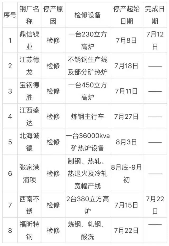 wb万搏(中国)首页官方网站厂停产表.jpg