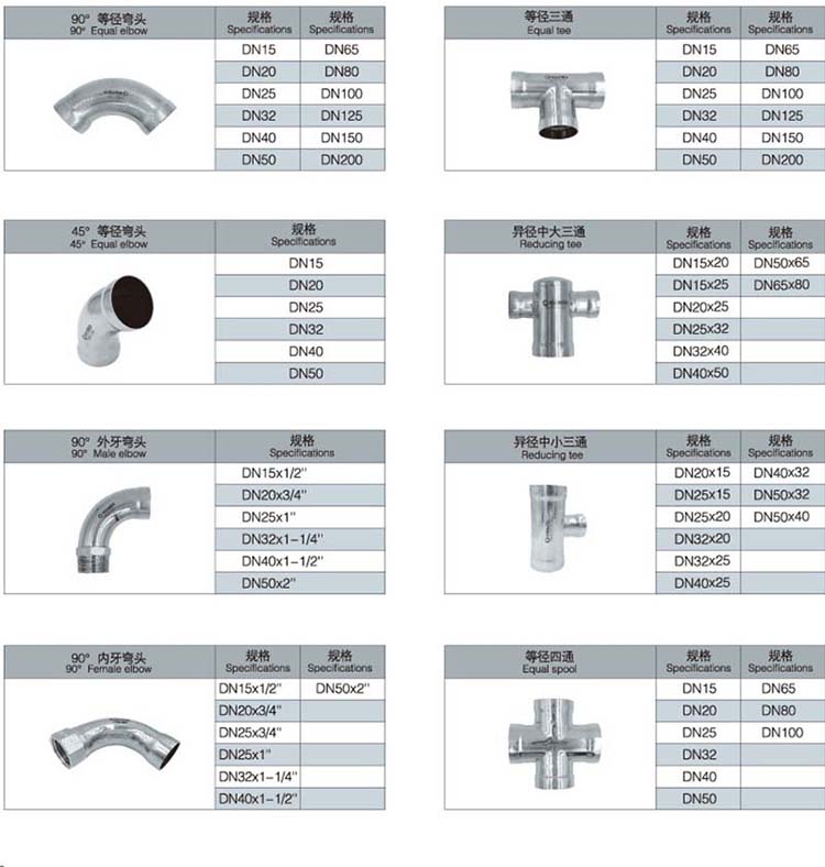wb官网(中国)牌承插管件规格表.jpg