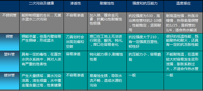 各种水管优劣对比.png