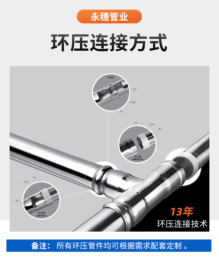 广东wb官网(中国)管业品牌环压式wb万搏(中国)首页官方网站水管详情页1 (8).jpg